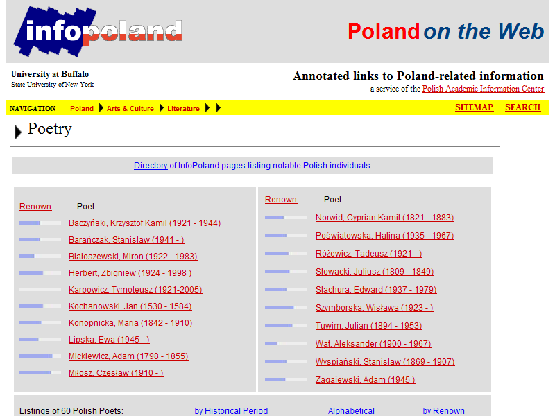 Poland on the Web: Poetry