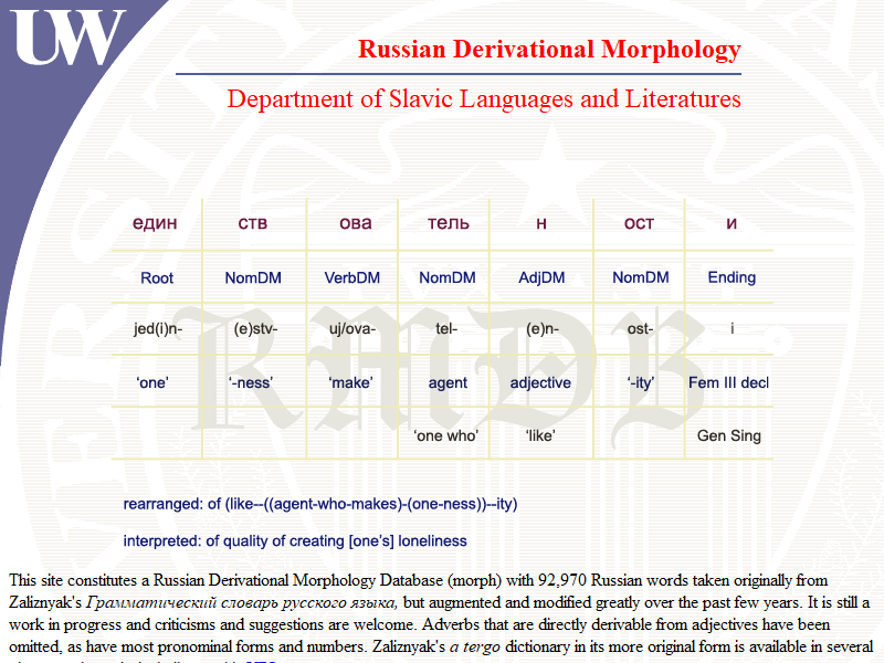 Russian Derivational Morphology