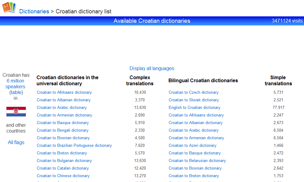 Croatian online dictionaries